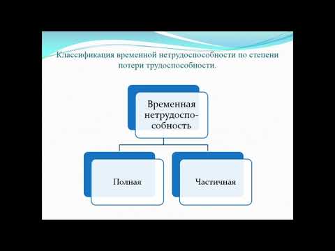 Видео: Вопросы экспертиза временной нетрудоспособности и медико-социальной экспертизы.
