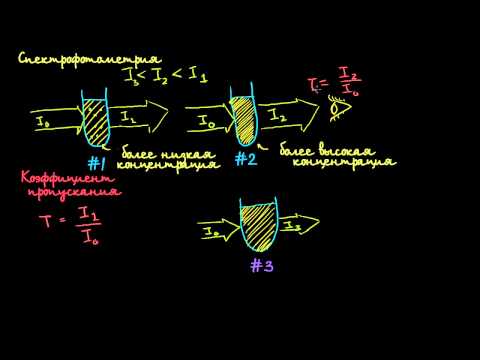 Видео: Введение в спектрофотометрию