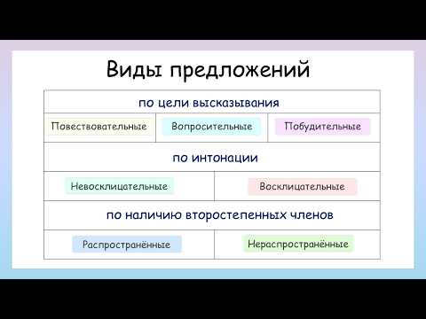 Видео: Как определить вид предложения? Виды предложений