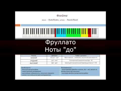 Видео: 02. Школа Бориса Севастьянова. Оркестровка. Флейта