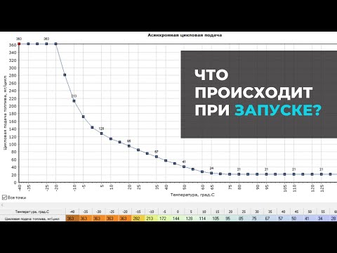 Видео: Настройка запуска двигателя (ч.1)