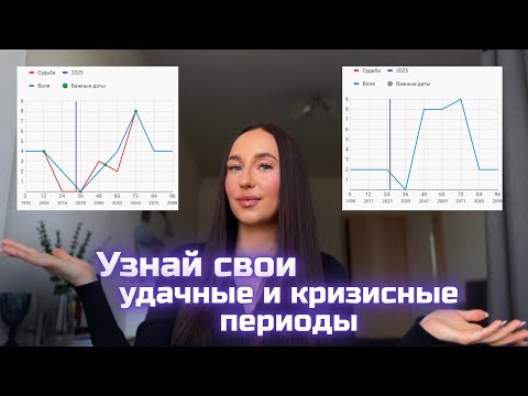 Видео: РАЗБОР ГРАФИКОВ СУДЬБЫ И ВОЛИ. ОТВЕТЫ НА ВОПРОСЫ.