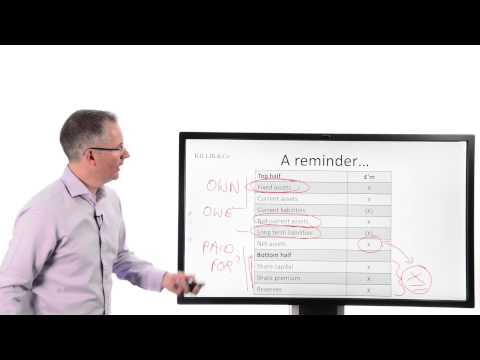 Видео: Тим Беннетт объясняет: три тревожных сигнала в балансе