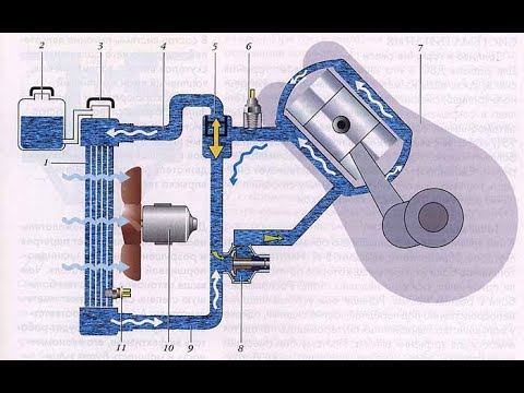 Видео: Жидкостная система охлаждения китайских моторов. Работа клапана высокого и низкого давления