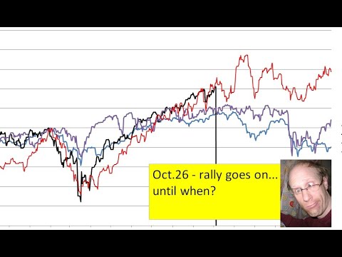 Видео: SPX продлевается еще на две недели? 261025