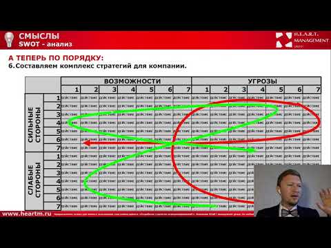 Видео: SWOT-анализ. Как правильно работать с инструментом?