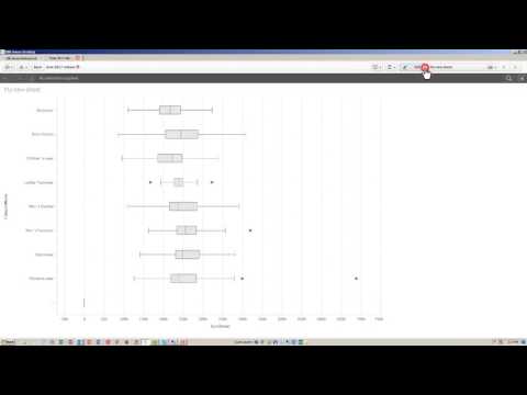 Видео: Новый функционал Qlik Sense 4 (июнь 2017) - новые визуализации, графики