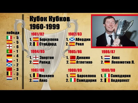 Видео: Кубок обладателей Кубков УЕФА. Все победители 1960-1999. История турнира.