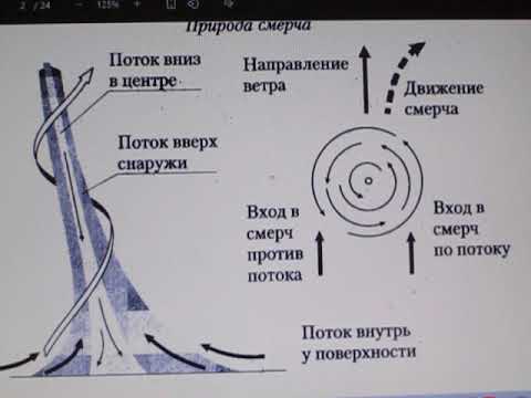 Видео: " БЕЛАЯ ЭНЕРГИЯ " - неисчерпаемый источник энергии, для человека. Методы ее получения и применения.