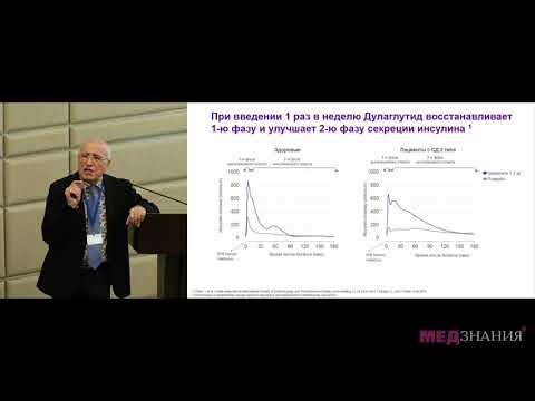 Видео: «Агонисты рецепторов ГПП-1: многофакторное управление сахарным диабетом 2 типа» А.М. Мкртумян