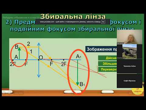 Видео: Фізика 9 клас Найпростіші оптичні прилади. Окуляри. Око як оптичний прилад. Зір і бачення.