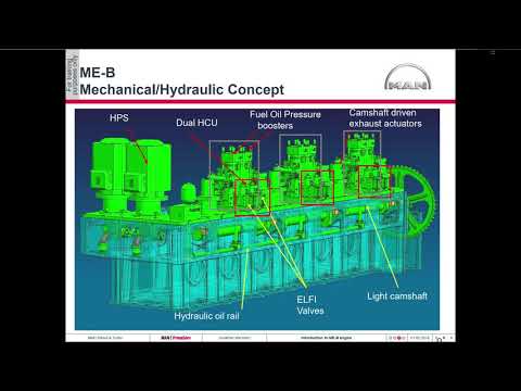 Видео: MAN B&W ME-B Electronic engines. Судовые главные двигатели МАН