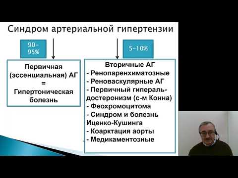 Видео: Факультетская терапия (Внутренние болезни). Гипертоническая болезнь