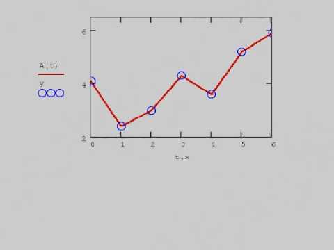 Видео: Data-1. Об анализе данных