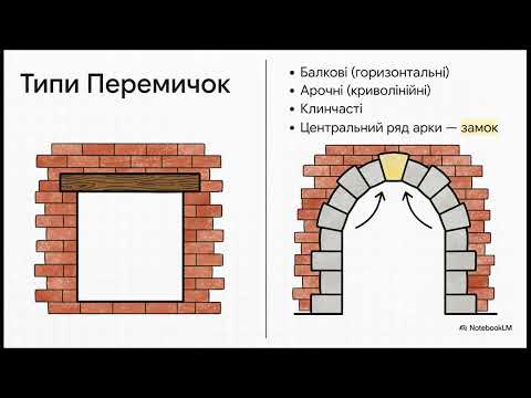 Видео: 🧱Архітектурно-конструктивні Елементи Стін