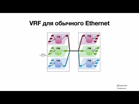 Видео: Просто о VRF