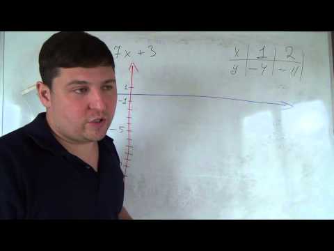 Видео: Алгебра 7 класс. 5 октября. Строим график линейной функции 3