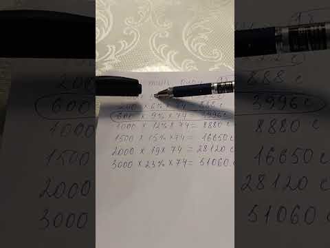 Видео: Маркетинг план