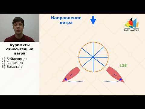 Видео: v_5.13_курсы_яхты_относительно_ветра