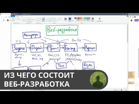 Видео: Из чего состоит Веб-разработка