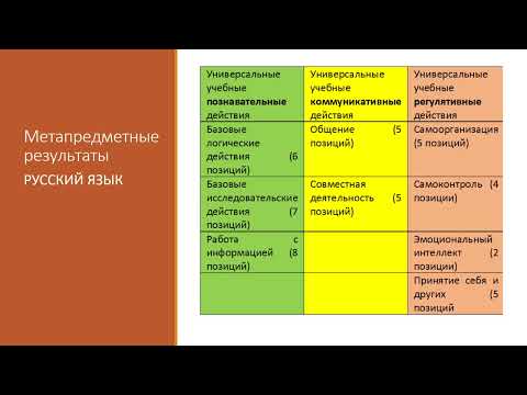Видео: ШМО в условиях ФГОС