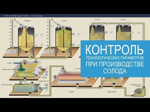 Видео: Производство солода