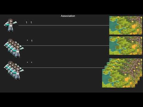 Видео: Объектно ориентированное программирование. Ассоциация Агрегация Композиция (16)