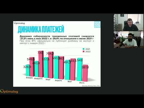 Видео: Турция, Индия, страны-транзитеры при доставке товаров из ЕС, США,  Обзор ВЭД – июль 2022