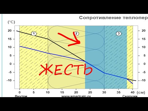 Видео: ПЕРЛИТ В СТЕНЕ,  САМОЕ СТРАШНОЕ :)