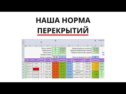 Видео: Сколько мы делаем перекрытий/догонов/усреднений?