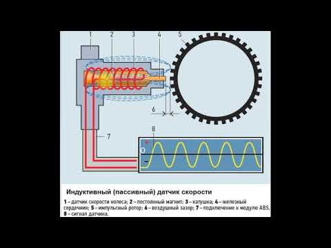 Видео: Проверка датчика ABS Opel Zafira.
