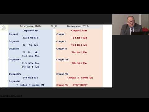 Видео: Современные подходы к терапии радиойодрефрактерного дифференцированного рака щитовидной железы