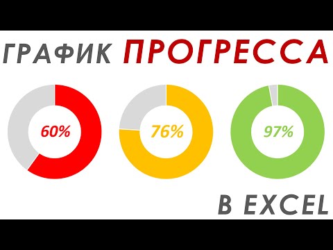 Видео: Кольцевой график в Excel - выполнение плана / прогресс