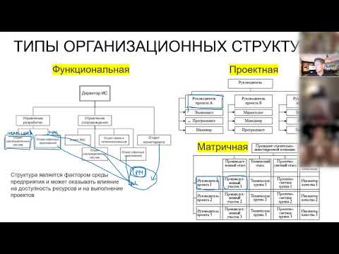 Видео: 1.19 Типы организационных структур