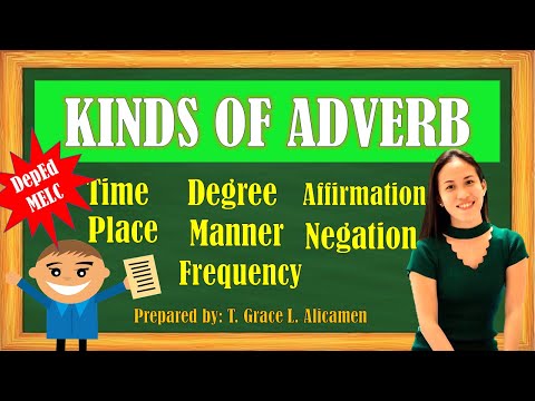 Видео: ВИДЫ НАРЕЧИЙ | ЧАСТИ РЕЧИ | ПРЕЗЕНТАЦИЯ УРОКА