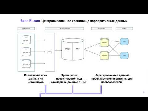 Видео: Подходы к проектированию хранилища данных