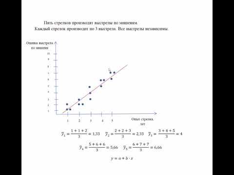 Видео: Корреляционно-регрессионный анализ. Функциональная и корреляционная связи