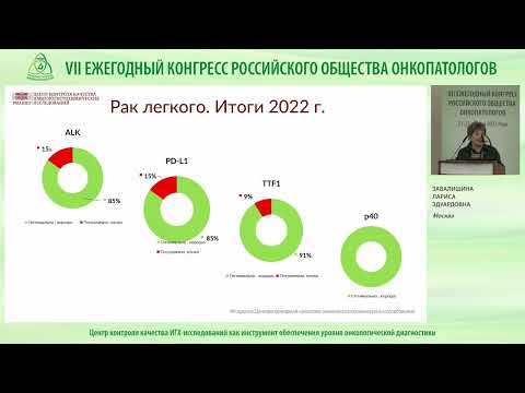 Видео: Центр контроля качества ИГХ-исследований как инструмент обеспечения уровня онкологической диагностик