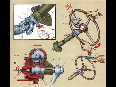 Видео: Решение проблемы рулевого управления Всем УАЗ запрещена эксплуатация
