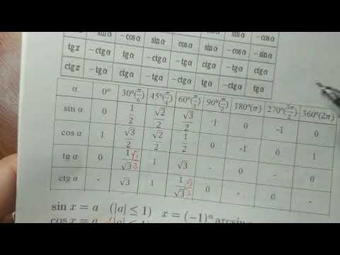 Видео: Підсумкова контрольна робота з алгебри. Підготовка. Алгебра 10 клас