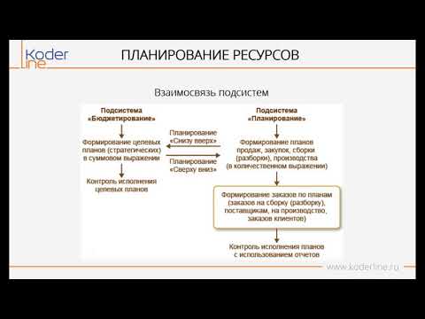 Видео: Вебинар «Сравнение 1С:КА и 1С:ERP: отличия в блоках планирование, производство, бюджетирование»