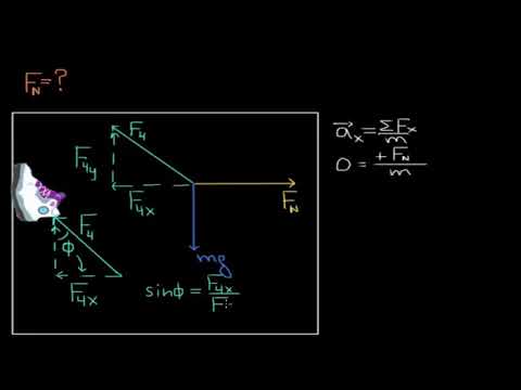Видео: Oще за реакция на опората (обувка на стена) | Физика | Кан Академия