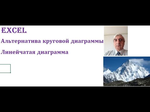 Видео: Линейчатая диаграмма альтернатива круговой более наглядна. #Линейчатаядиаграмма #Круговаядиаграмма