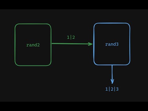 Видео: Задача с собеседования. rand2, rand3