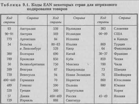 Видео: СТАНДАРТИЗАЦИЯ И КОДИРОВАНИЕ ИНФОРМАЦИИ О ТОВАРЕ