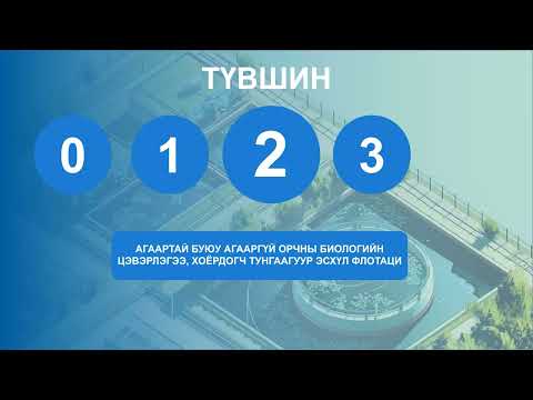 Видео: Вебинар 16  Бусад ангиллын үйлдвэр Худалдаа, үйлчилгээ