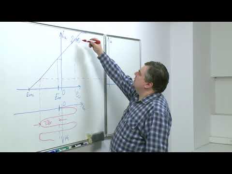 Видео: Лекция 10. Классификация режимов работы усилителей мощности по роду колебаний и углу отсечки