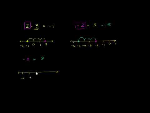 Видео: Събиране и изваждане на отрицателни числа