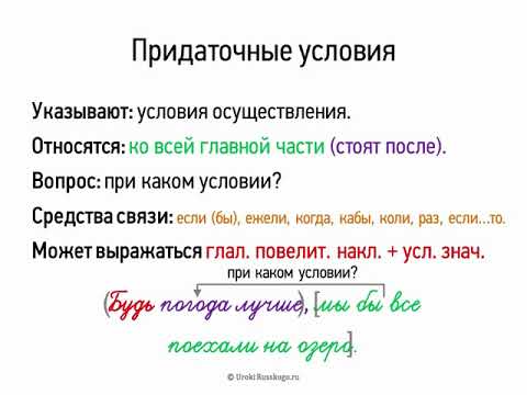 Видео: Придаточные условия (9 класс, видеоурок-презентация)