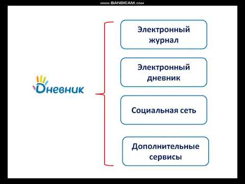 Видео: Дневник ру для родителей